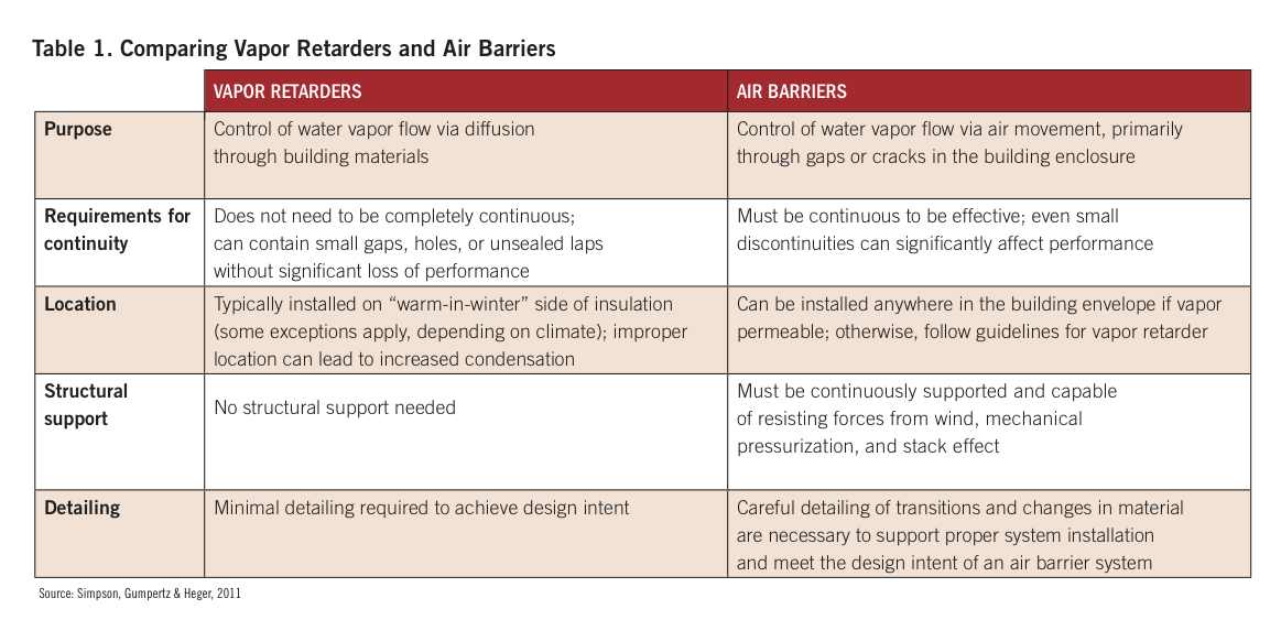 Air barrier systems: Your guide to optimal performance