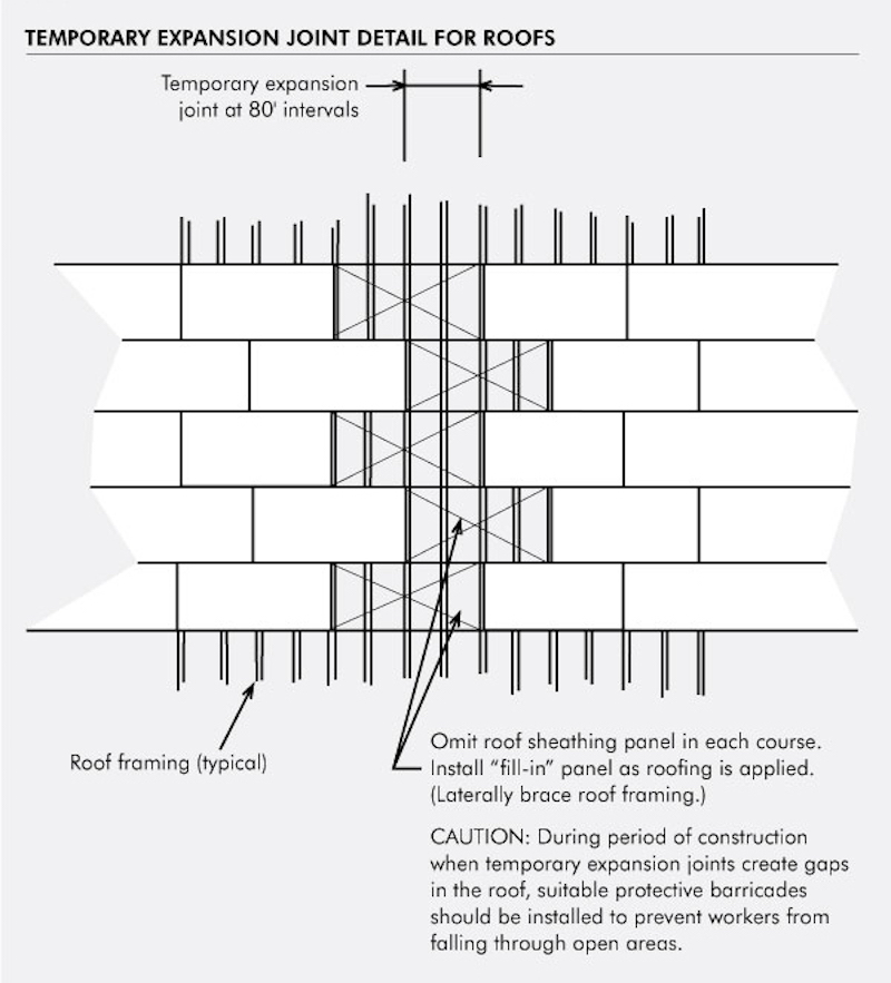 Mind The Gap Building Design Construction