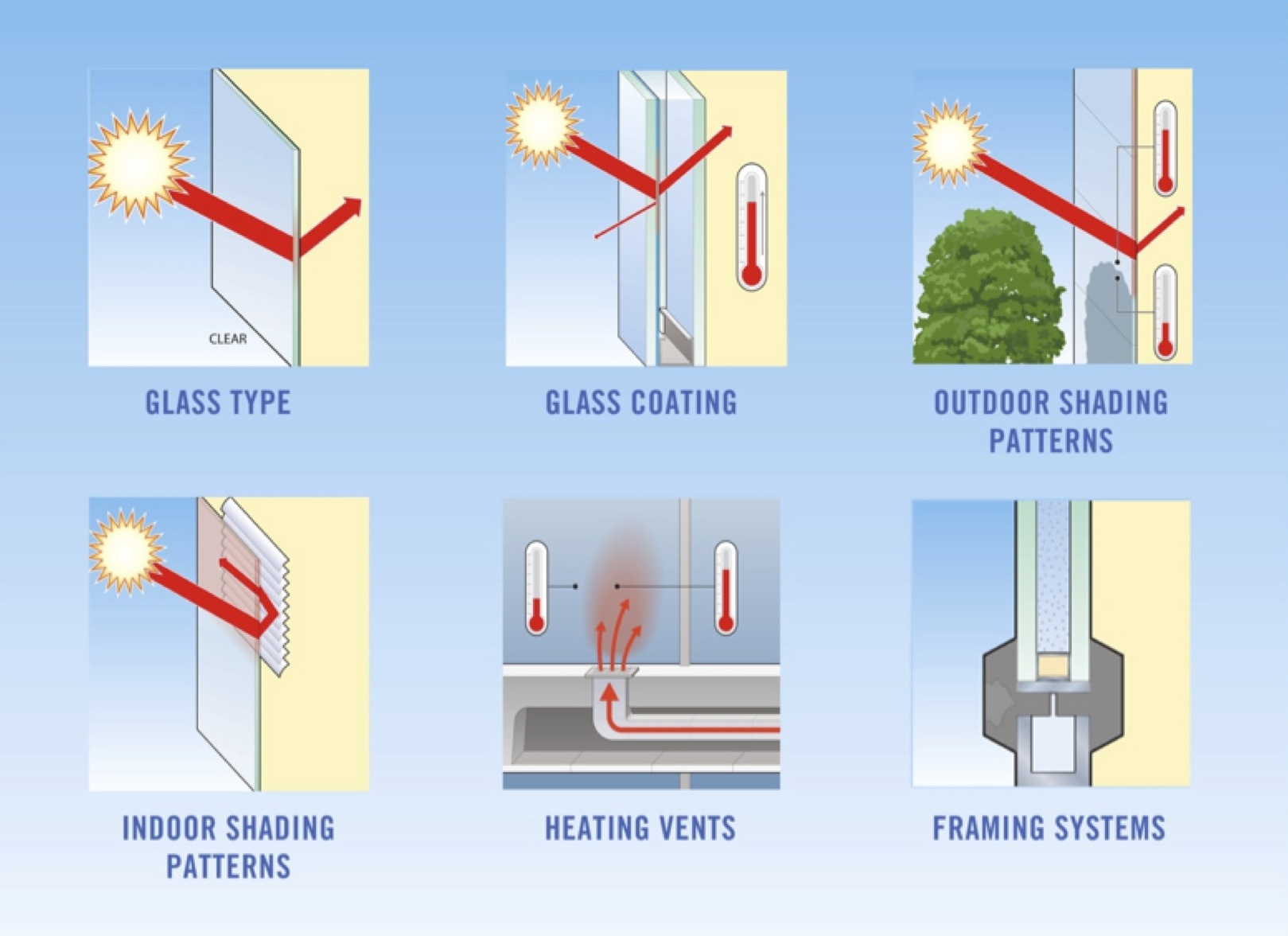Insulated Glass: Benefits and Types