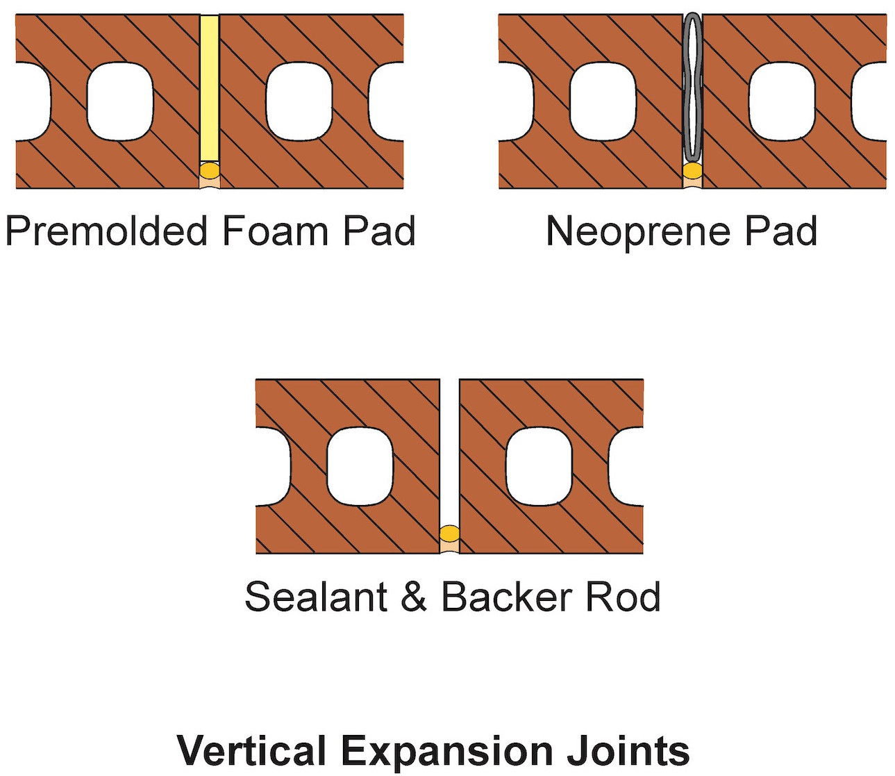 Solutions for cladding performance and supply issues