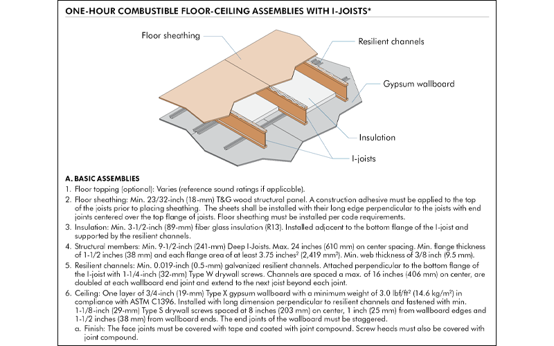 One-hour combustible floor-ceiling assemblies with I-Joists