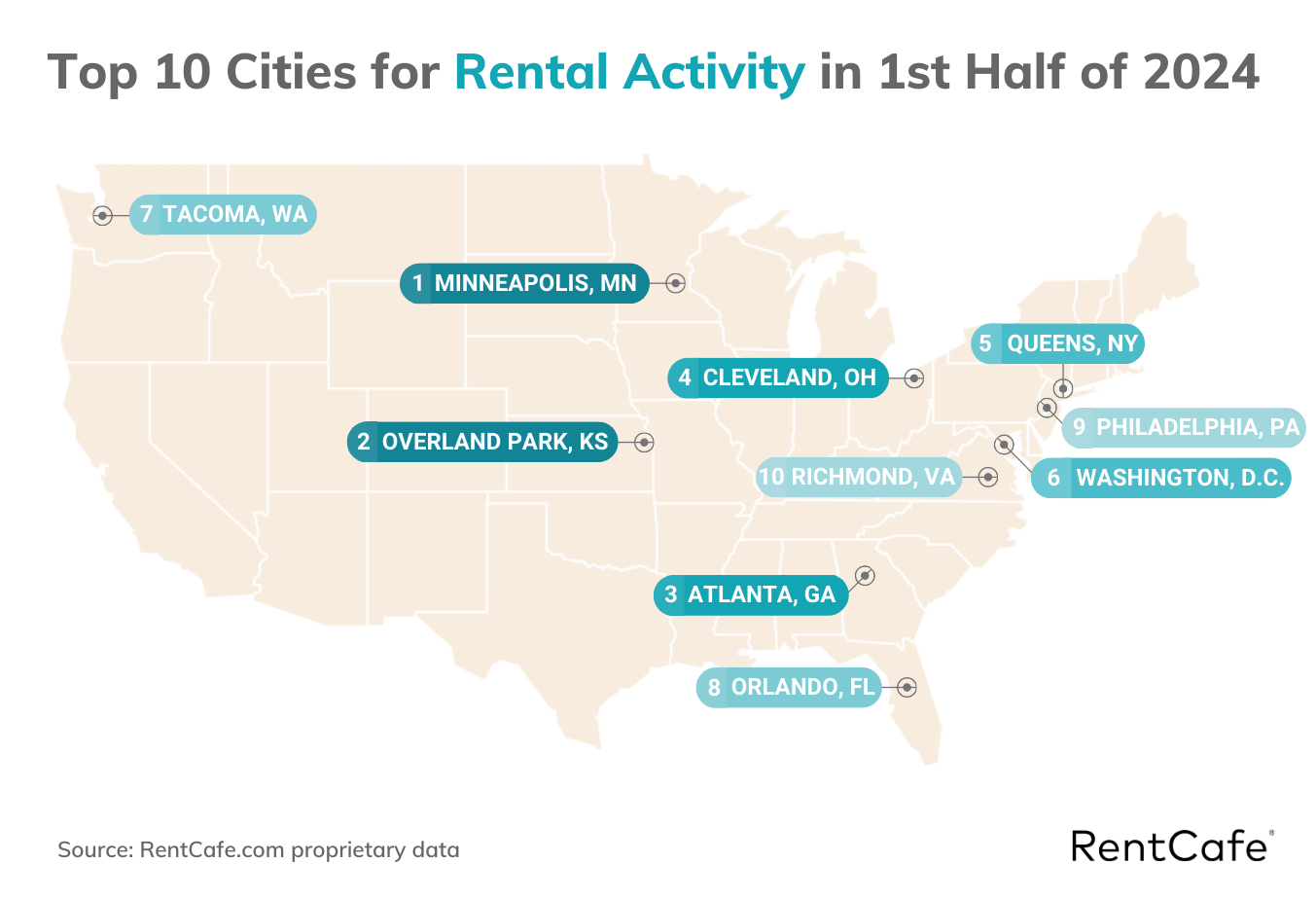 Top 10 cities for rental activity in the first half of 2024