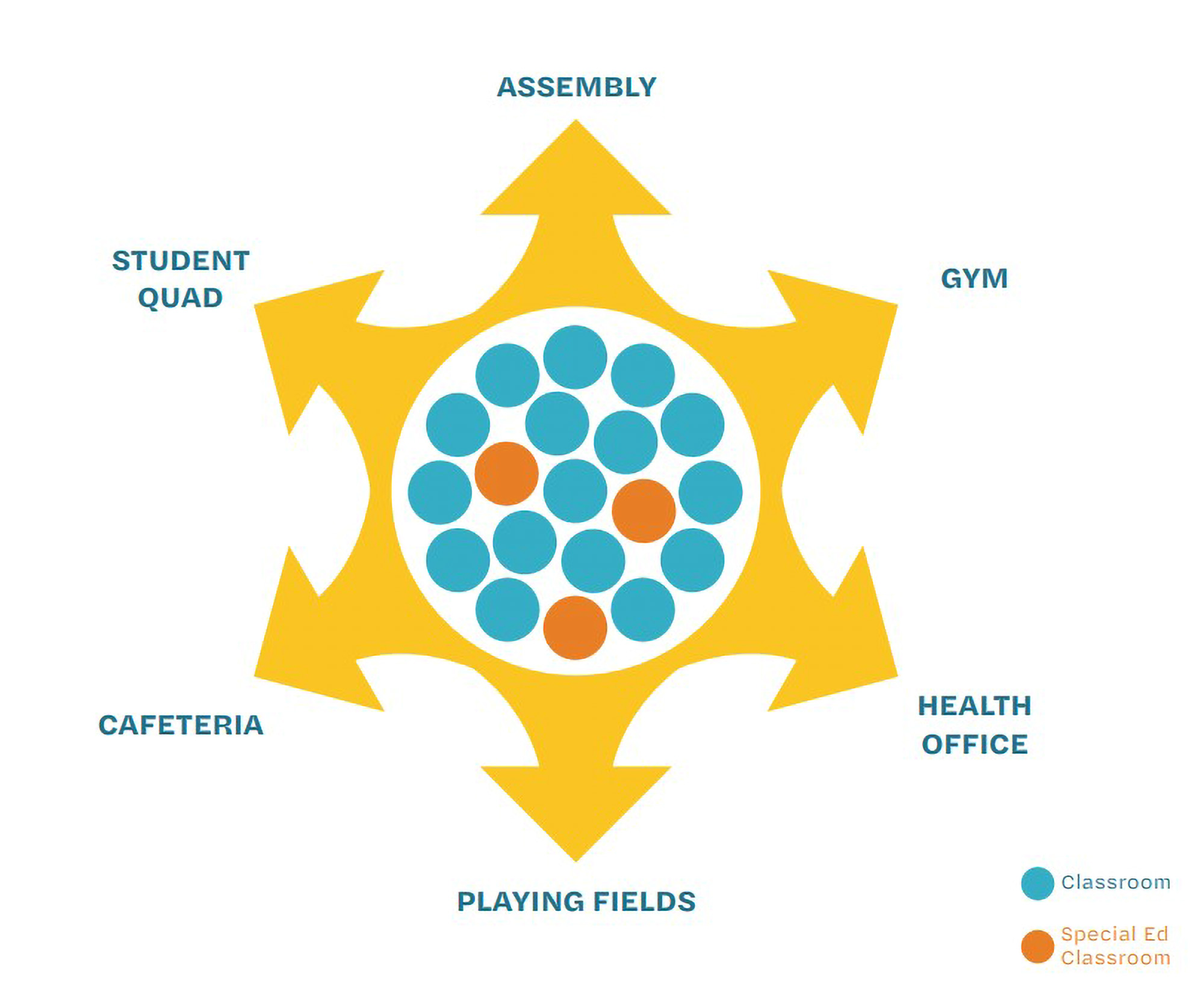 Inclusive Design Strategies to Transform Learning Spaces graphic
