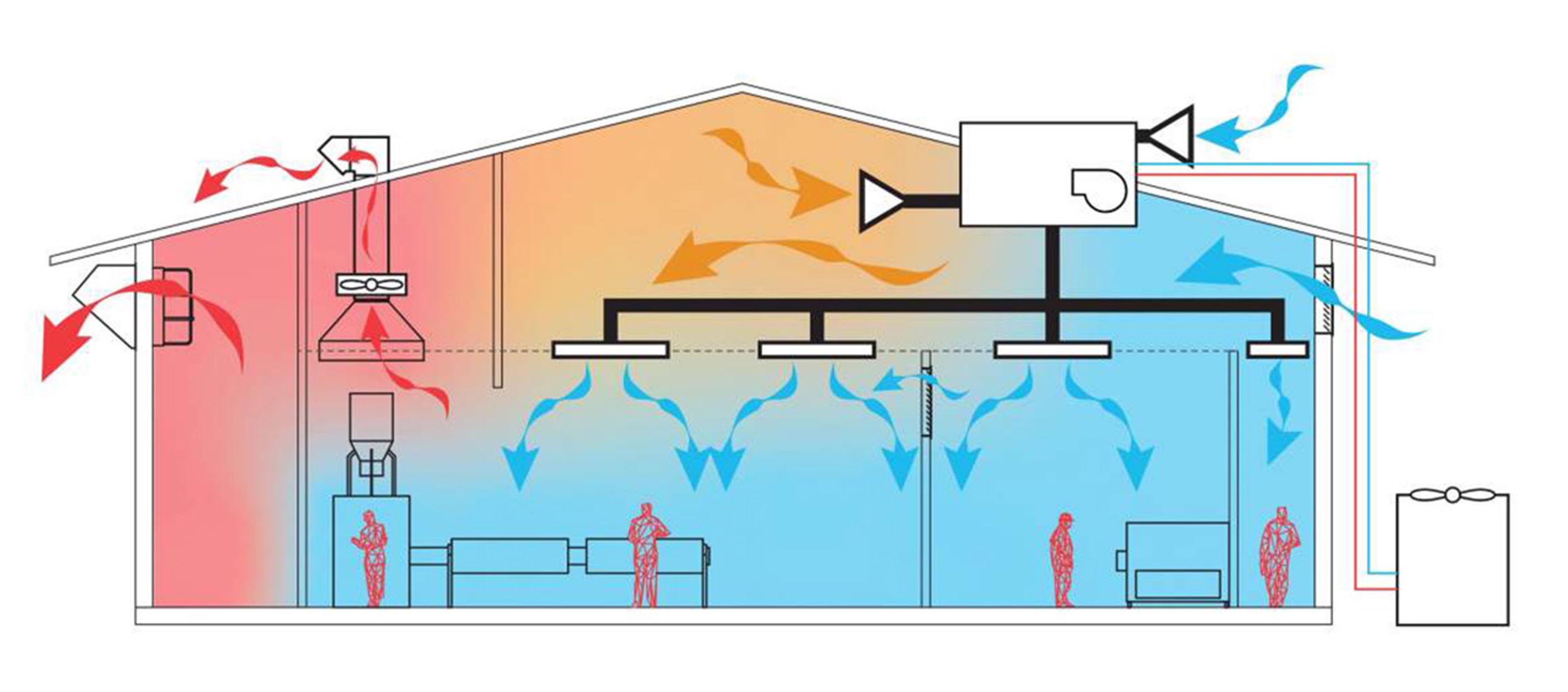 Graphic of a sample ventilation scheme for an industrial factory.