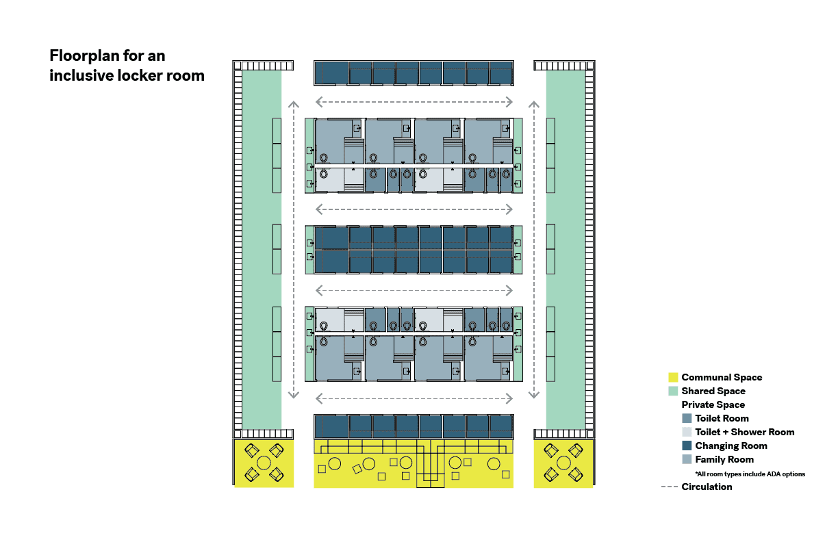 Floorplan for an inclusive locker room