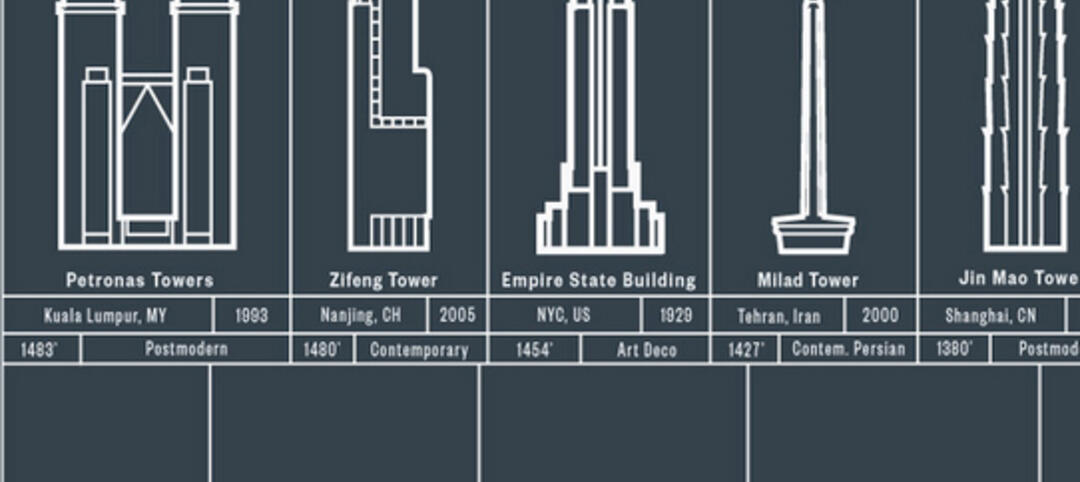 Infographic courtesy Pop Chart Lab